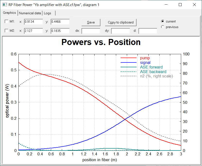 a graphics window of RP Fiber Power