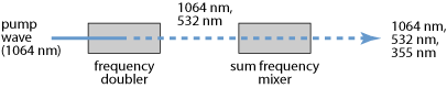 image for nonlinear optics