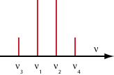 four-wave mixing