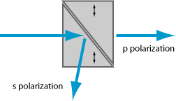 Glan–Taylor prism