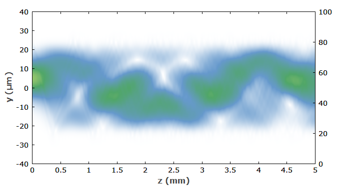 beam propagation in a step-index fiber