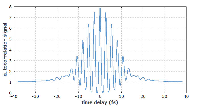 interferometric autocorrelation