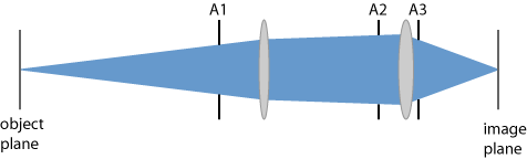 imaging system with apertures