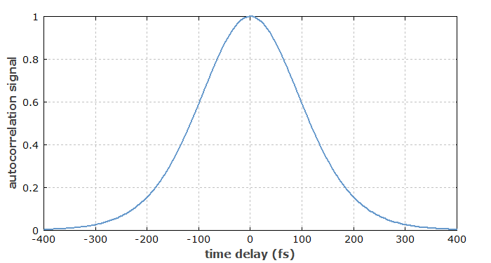 interferometric autocorrelation