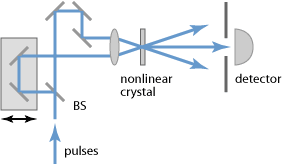 intensity autocorrelator