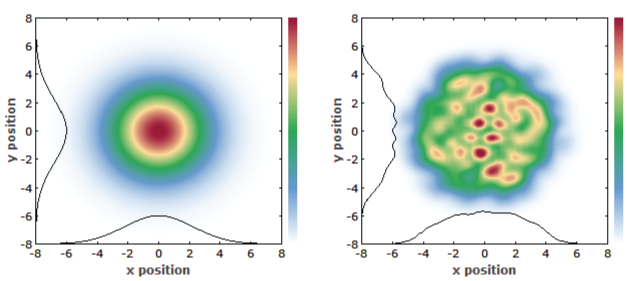 intensity profile of a Gaussian beam and a multimode beam