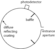 integrating sphere