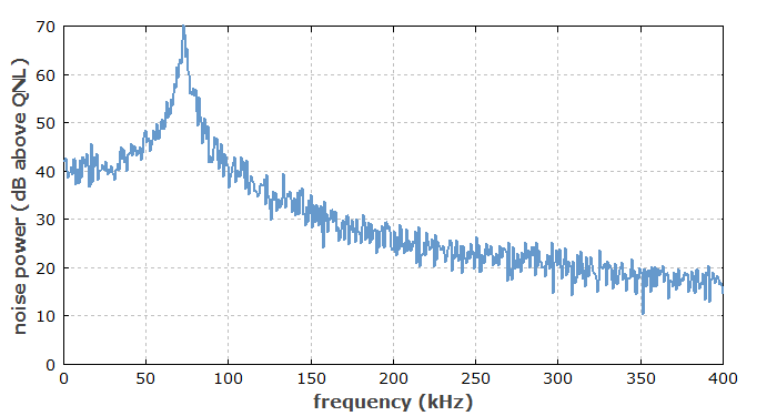 intensity noise spectrum