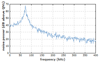 image for fluctuations and noise