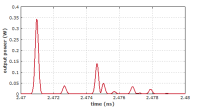 intermodal dispersion