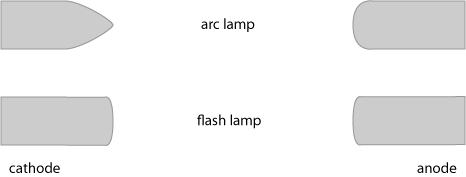 lamp electrodes