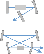 image for optical resonators