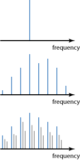 spectra of laser emission