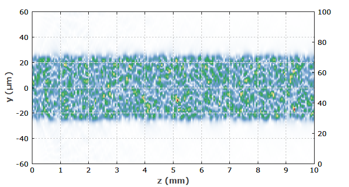 propagation of profile in a multimode fiber