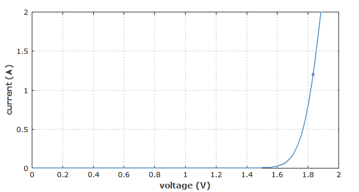 voltage-current characteristics of a laser diode