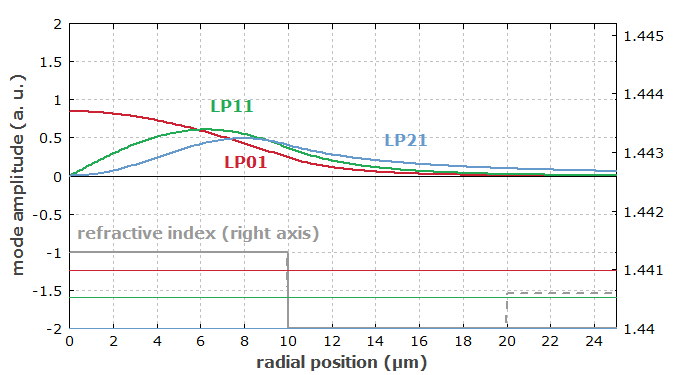 leaky modes