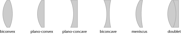 types of optical lenses