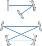 linear resonator and ring resonator