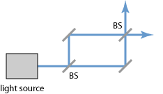 Mach–Zehnder interferometer