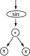 tree structure for a mathematical expression