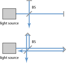 Michelson interferometer