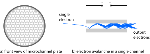 microchannel plate