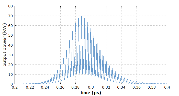 mode beating in a Q-switched laser