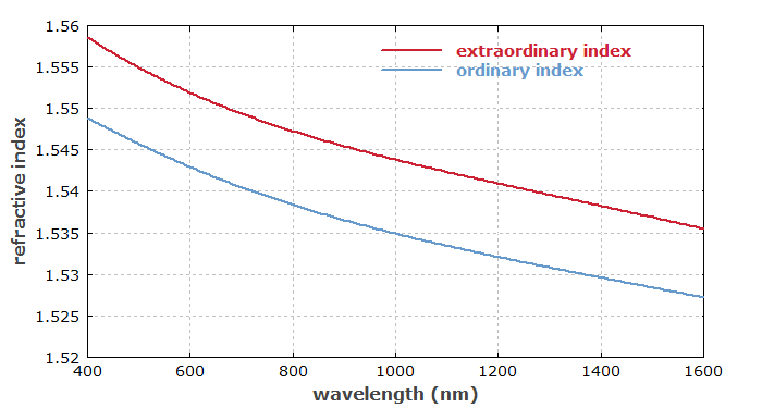 refractive indices of quartz