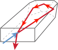 NPRO (or MISER) laser setup