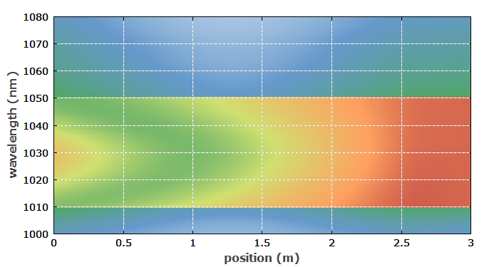 internal ASE distribution