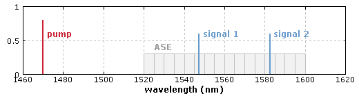 optical channels in RP Fiber Power