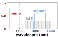 optical channels