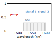 optical channels