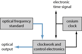 image for optical metrology