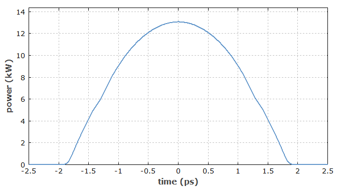 parabolic pulse