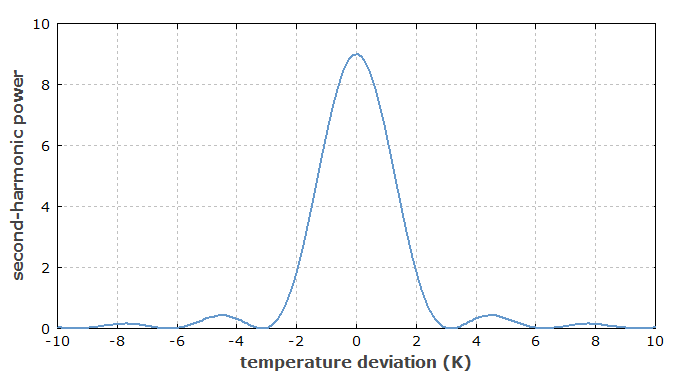 phase-matching curve