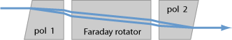 image for photonic devices