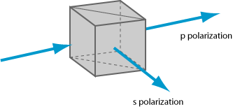 polarizing cube