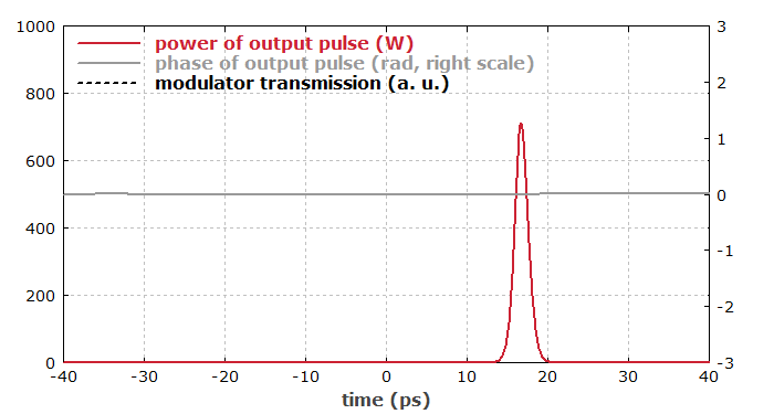 zeitliches Profil des resultierenden Pulses