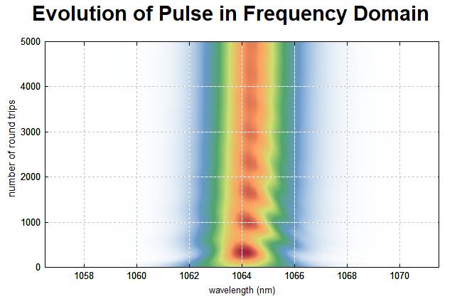 pulse evolution