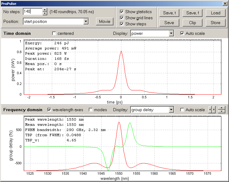 time and frequency trace