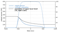 pulse in amplifier