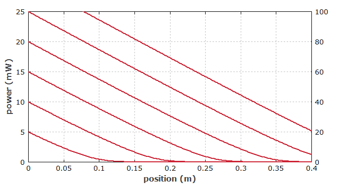 pump absorption in Yb-doped fiber