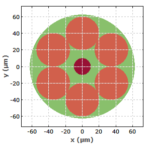 cross section of pump combiner fiber