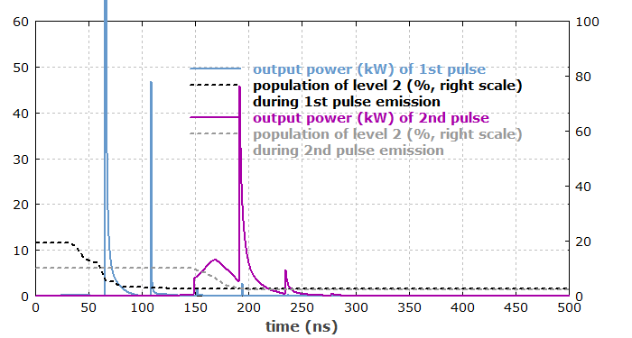 laser output versus time