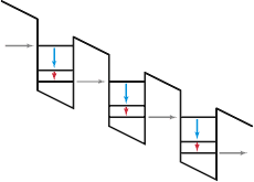 schematic of quantum cascade laser