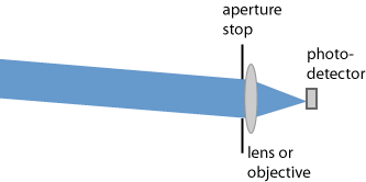 measurement of radiance