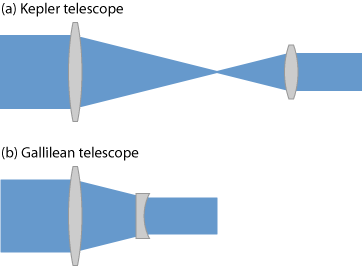 refractive telescopes