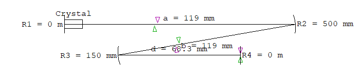 resonator setup