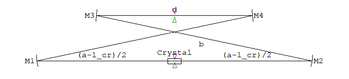 ring resonator setup